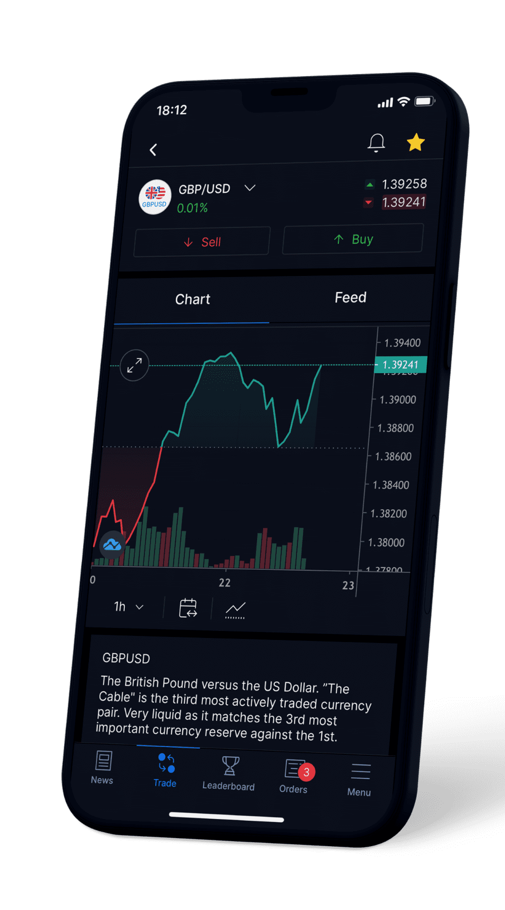 La plataforma de trading en el smartphone